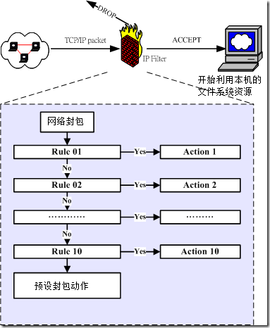 iptables_01