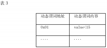 PatentTips - 在物联网中进行数据过滤的方法和装置