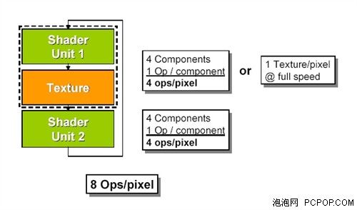 回顾历史展望未来！DX11架构深度解析 