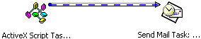图3：具有On Completion优先级限制的ActiveX脚本任务和发送邮件任务