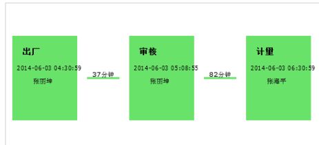 嵌套的for循环执行顺序。可以让内外for循环交替执行。简单解析json数组。求js中两个时间差值。