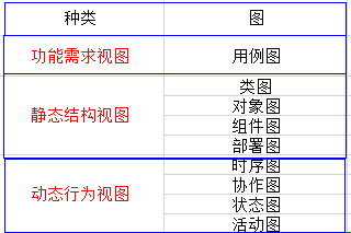 软考ＵＭＬ涉及的内容总结