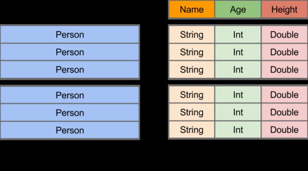 有了Hadoop MapReduce, 为什么还要Spark?