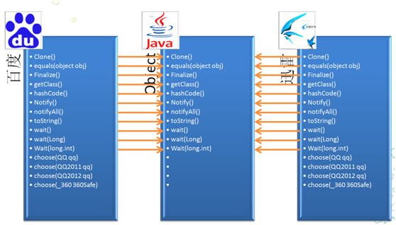 深入理解JVM—字节码执行引擎