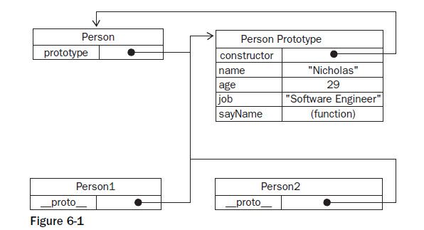 JS Pro - 面向对象的程序设计 - 对象