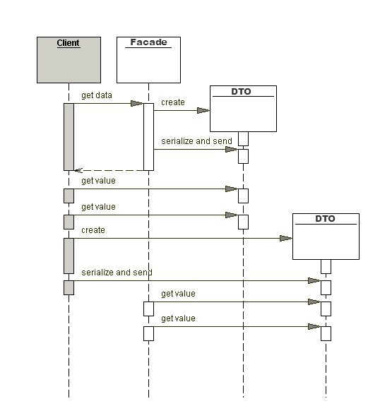 DDD领域驱动设计(Domain Driven Design)