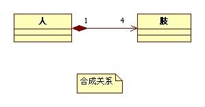 UML类图关系大全