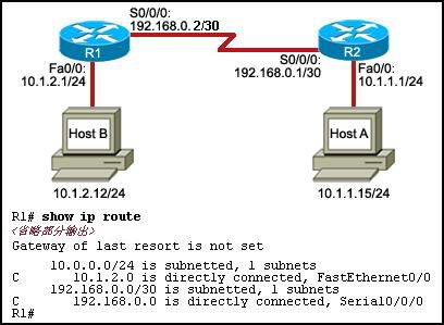 CCNA2 Erouting Final Exam (Version 4.0)