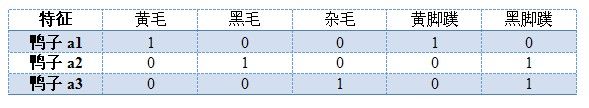 FZU 1922——非主流——————【技巧题】