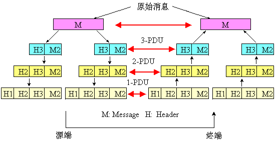 流媒体 8——因特网 tcp/ip