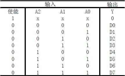 【连载】 FPGA Verilog HDL 系列实例--------数据选择器