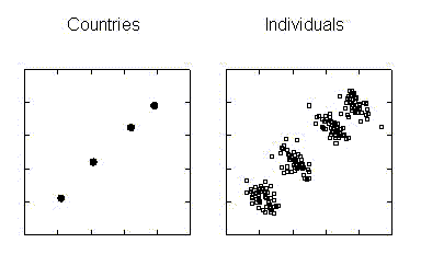 相关系数（CORRELATION COEFFICIENTS）会骗人？