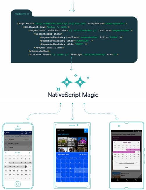 JavaScript开源跨平台框架NativeScript