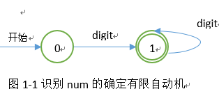 编译原理：实现简单数学公式排版