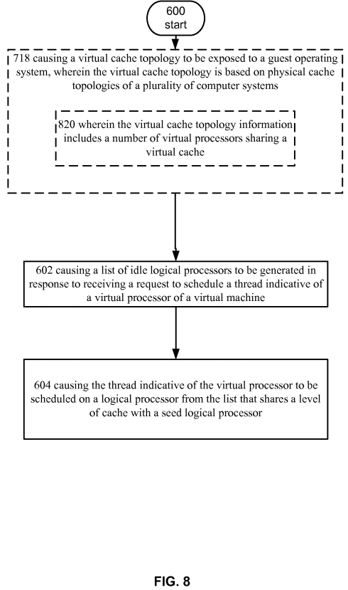 Hypervisor scheduler