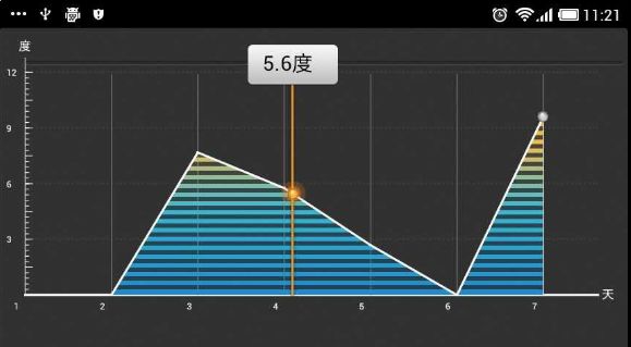 自己定义的View曲线图 多点触控 canvas