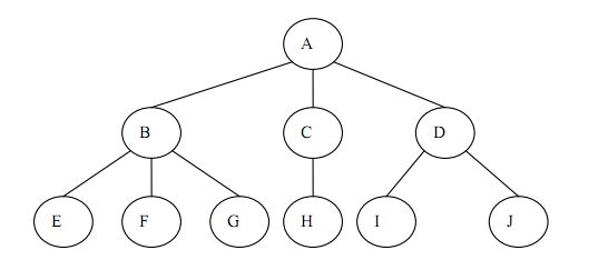 C#数据结构学习笔记之二叉树实现及遍历