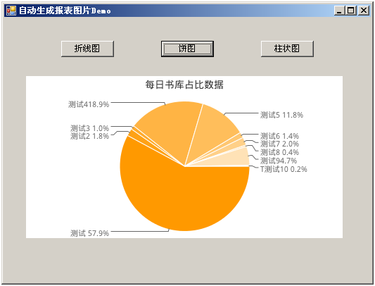 使用google chart api生成报表图片