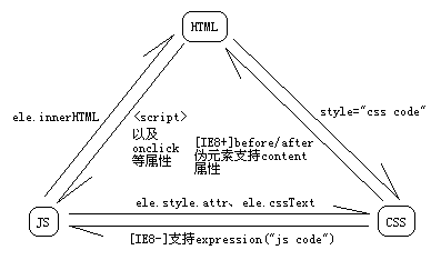 耦合