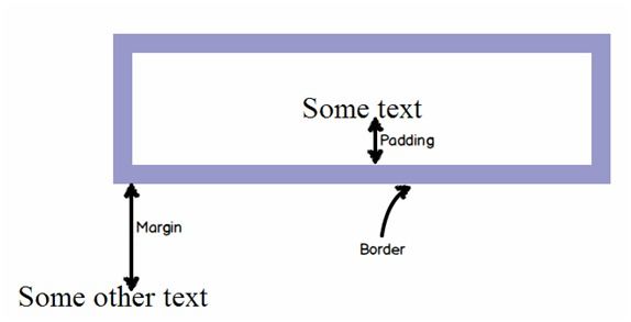 HTML5 中 40 个最重要的技术点