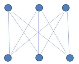 BestCoder 1st Anniversary 1004 Bipartite Graph 【二分图 + bfs + 良好的逻辑思维 】