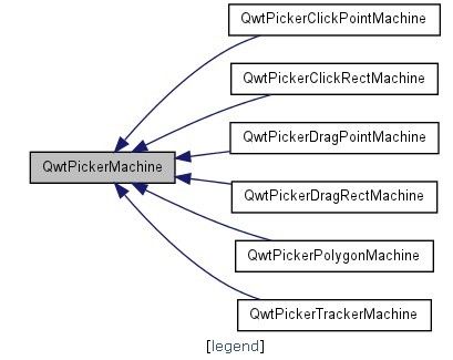 状态状态机Qwt源码解读之QwtPickerMachine类