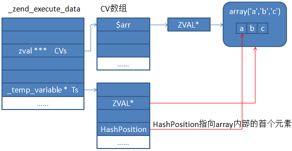 php中的foreach问题