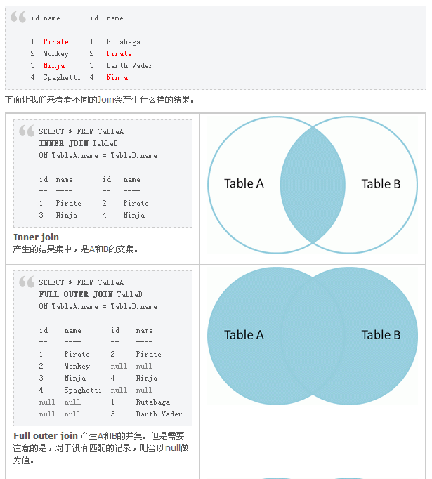 SQL经典短小代码收集