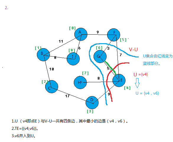 prim算法