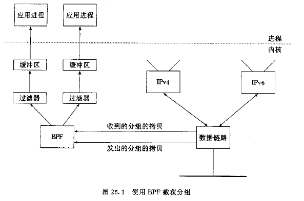 UNP Chapter 26 - 数据链路访问