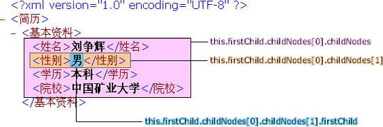 XML节点标签之间为一个节点