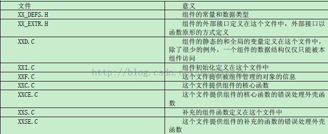 Nucleus PLUS系统架构和组件