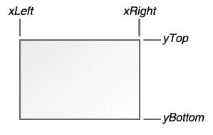 Windows编程 第七回 绘图课（上）