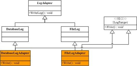 .NET设计模式（8）：适配器模式（Adapter Pattern）