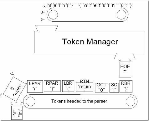 Lucene学习总结之八：Lucene的查询语法，JavaCC及QueryParser