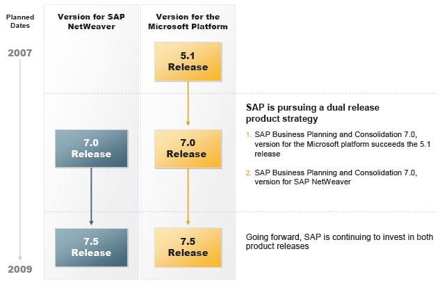 BPC (4) Roadmap