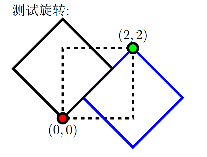 [latex]PGF 和 tikz中如何旋转图形的示例