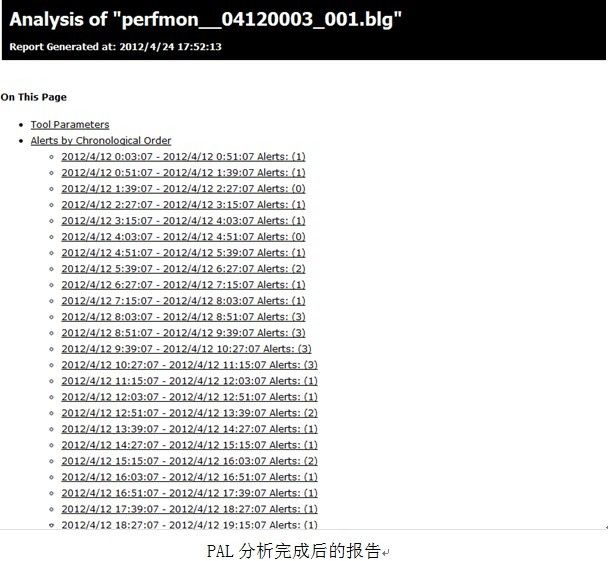 转]SQLServerDBA十大必备工具