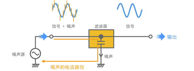 村田噪声抑制基础教程-第一章 需要EMI静噪滤波器的原因-18