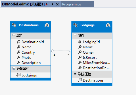 Entity Framework With Oracle