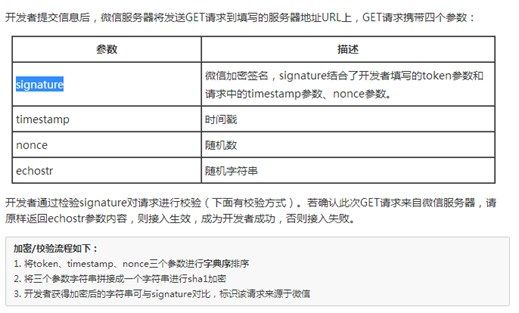 一、微信公众平台的接入微信公众平台的接入