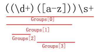 Group分组之间的关系