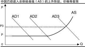 当前 IT 行业是否同样适用刘易斯拐点的思考.