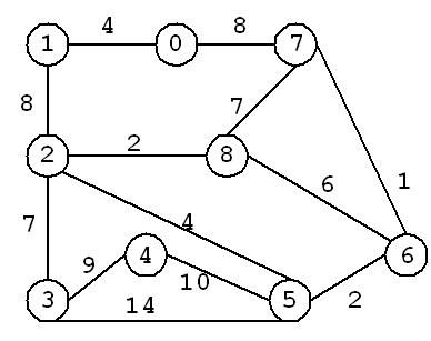 6.3.2 最小支撑树树--Prim算法，基于优先队列的Prim算法，Kruskal算法，Boruvka算法，“等价类”UnionFind