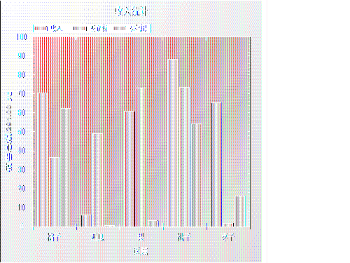 using ZedGraph