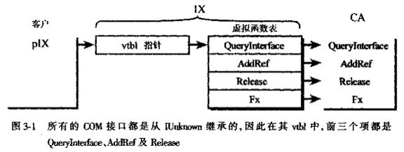 COM笔记-QueryInterface函数