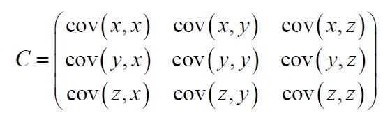 主成分分析(PCA)