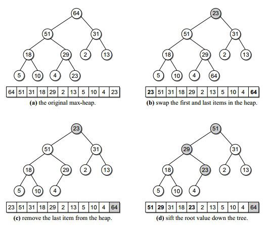 Python基于比较的排序