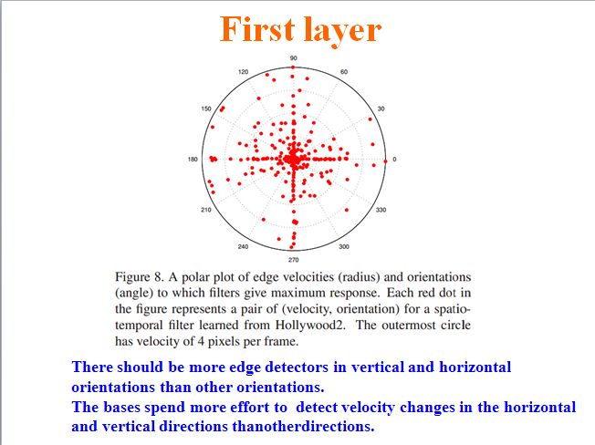 Reading papers_16(Learning hierarchical invariant spatio-temporal features for action recognition with independent subspace analysis)