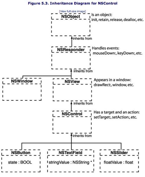 COCOA® PROGRAMMING FOR MAC® OS X （2）- Speak Line